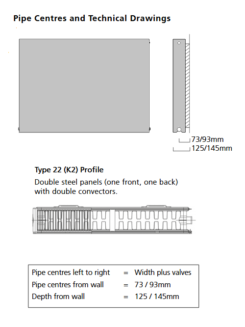 Faraday Double Flat Panel Type 22 (K2) 300 x 800